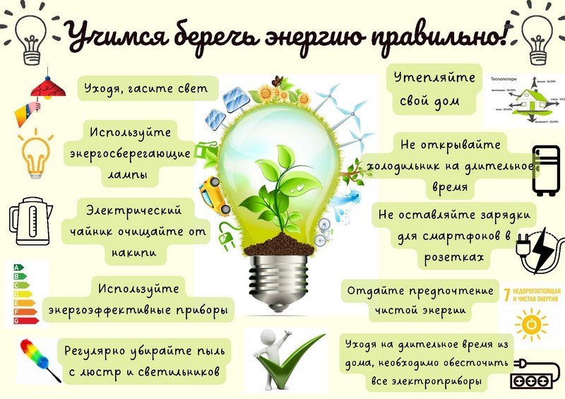 О проведении республиканской информационно-образовательной акции «Беларусь – энергоэффективная страна»