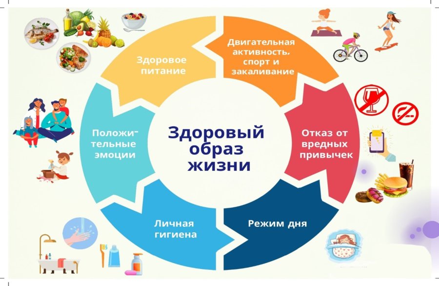 Акция «#ДвижвЗОЖ» 